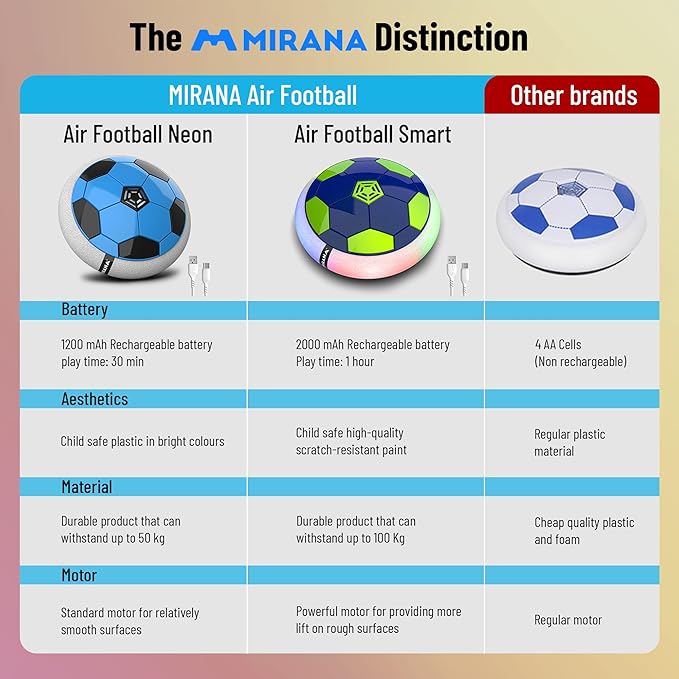 Mirana C-Type USB Rechargeable Hover Football Indoor Floating Hoverball Soccer|Air Football Neon Lite|Made in India Fun Toy Best Gift for Boys and Kids (Blue) Plastic - Image 4