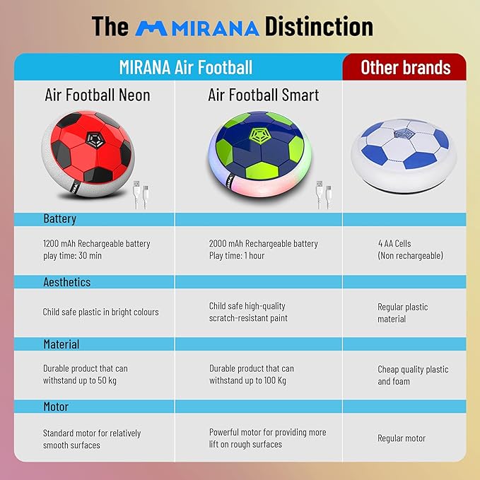 Mirana C-Type USB Rechargeable Hover Football Indoor Floating Hoverball Soccer|Air Football Neon Lite|Made in India Fun Toy Best Gift for Boys and Kids (Red) Plastic - Image 4
