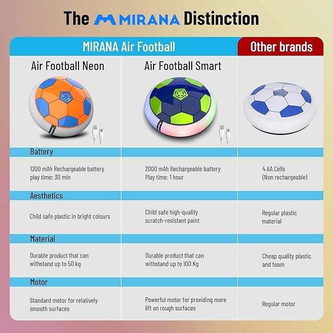 Mirana C-Type USB Rechargeable Hover Football Indoor Floating Hoverball Soccer|Air Football Neon Lite|Made in India Fun Toy Best Gift for Boys and Kids (Orange) Plastic - Image 4