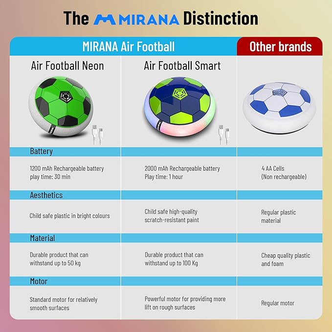 Mirana C-Type USB Rechargeable Hover Football Indoor Floating Hoverball Soccer|Air Football Neon Lite|Made in India Fun Toy Best Gift for Boys and Kids (Green) Plastic - Image 4